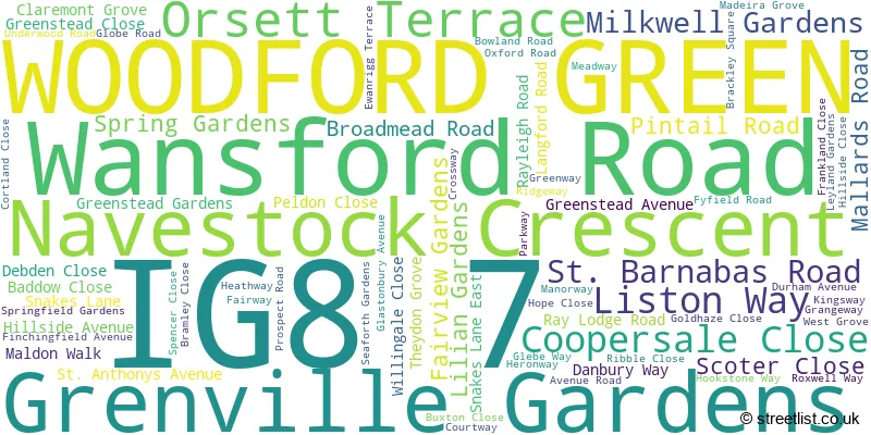A word cloud for the IG8 7 postcode